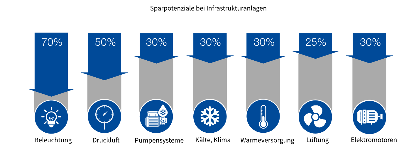 Energiesparen transparent schwarzeSchrift